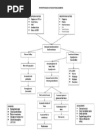 NF - DR - Concept Map - Hyperemesis Gravidarum | PDF | Medical ...