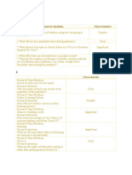 Activity No. 1: Research Question Characteristics