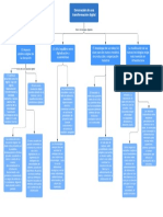 Mapa conceptual 1