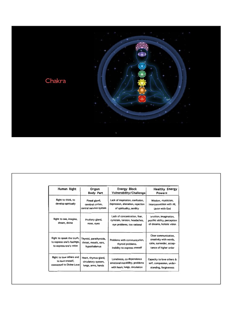 Free Pdf Download Chakra Test : [Best Notes**] UPPSC RO ARO 2025 – VDLBT