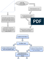 Mapa Conceptual