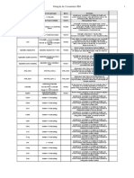 Dicionario de Comandos Vba PDF Free