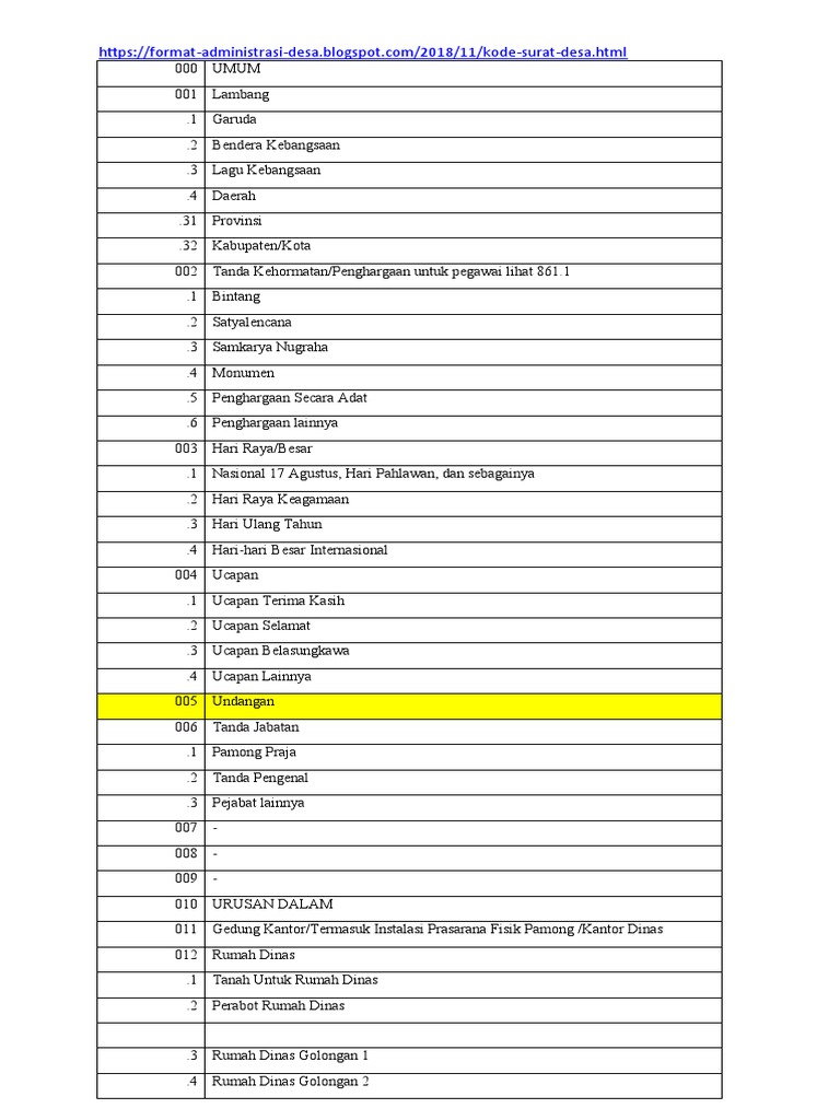 Surat Akuan Pua 377 2018 Dalam Bentuk Word
