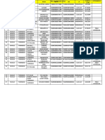 Data Penduduk di Desa Tarongko Makale