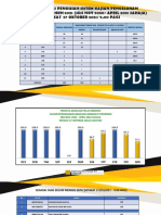 Laporan Mingguan 27102021