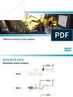 Rcs-Ecs-Dcs: Difference Between Control Systems