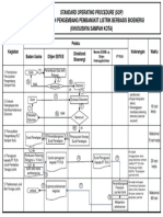 SOP Penetapan Pengembang Pembangkit Listrik Bioenergi