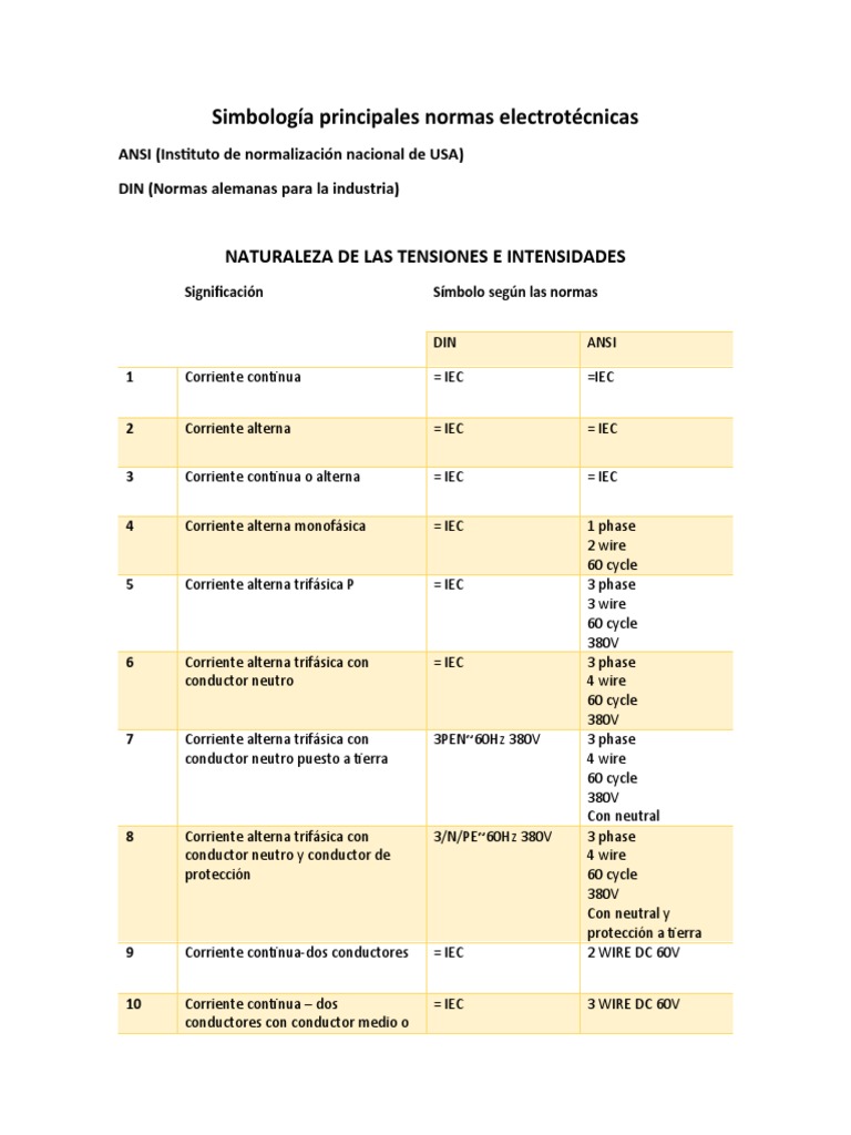 Simbología Eléctrica ANSI y DIN | PDF | Corriente eléctrica | Inductor