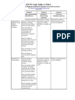 STCW Code Table A-VI/6-1: Specification of Minimum Standard of Competence in Security Awareness