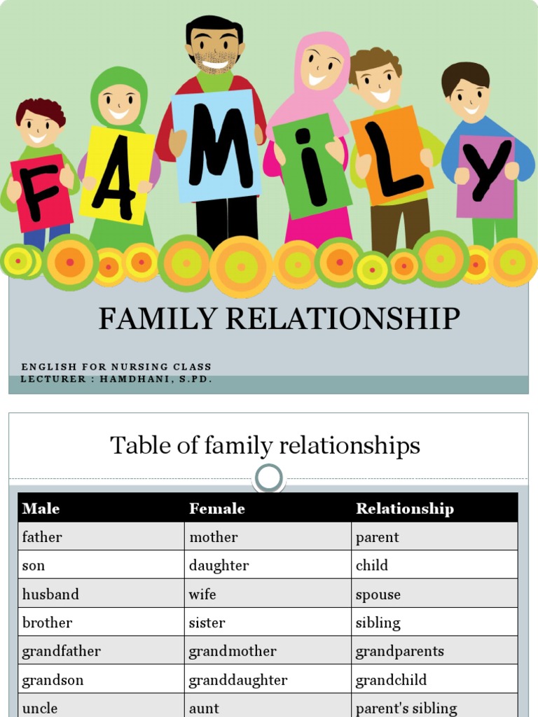 Family Relationship: English For Nursing Class Lecturer: Hamdhani, S.PD ...