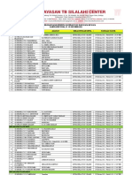 Daftar Sekolah Undangan (SD)