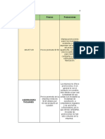 Evaluación de Competidores