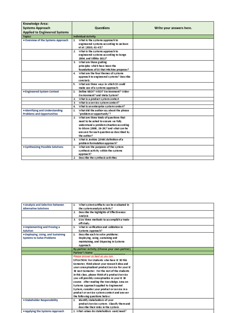 Knowledge Area: Systems Approach Applied To Engineered Systems ...