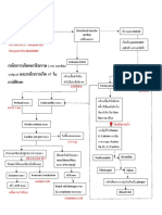 พยาธิสภาพ