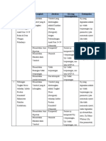 Nurul Izzah A 2018 1 Tugas Biostatistik KP 3