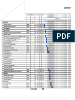 Gantt Chart: Scope of Works Reference Manpower Hour Start End % WT