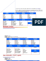 Conjugaisond'Irregulaire Verbs