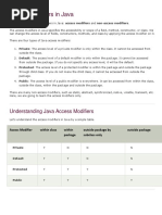 Access Modifiers in Java