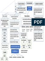 Mapa Conceptual