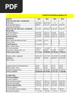 United Food Pakistan Balance Sheet For The Year 2011 To 2020