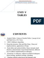 Unit-V Tables: Sinhgad Institute of Technology