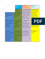 Analisis SWOT Kelompok 6