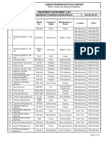 Labaid Pharmaceuticals Limited: Equipment/ Instrument List