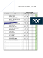 Daftar Nilai SMK Unggulan An Nur: SMT./ TH - Pelj. Penilaian Harian (PH)