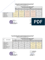 Jadual Dinas Ners Dan Perseptor Klinik SMT II Di RSUD Abdul Wahab Sjahranie Samarinda 2021-2022