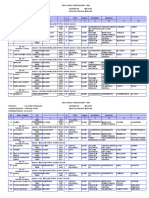 Data Penduduk Molawe Baru