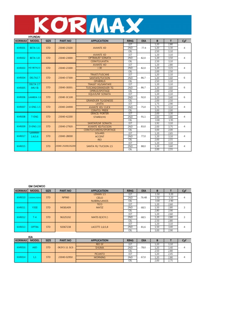 Kormax Hyundai Engine Parts Catalog | PDF | Motor Vehicle Manufacturers ...