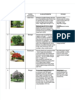 PDF Jenis Pohon Peneduh - Compress