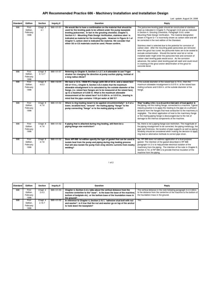 Recommendations for machinery installation and design according to api