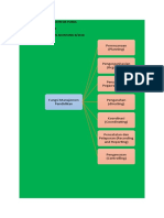 Manajemen Pendidikan Fungsi