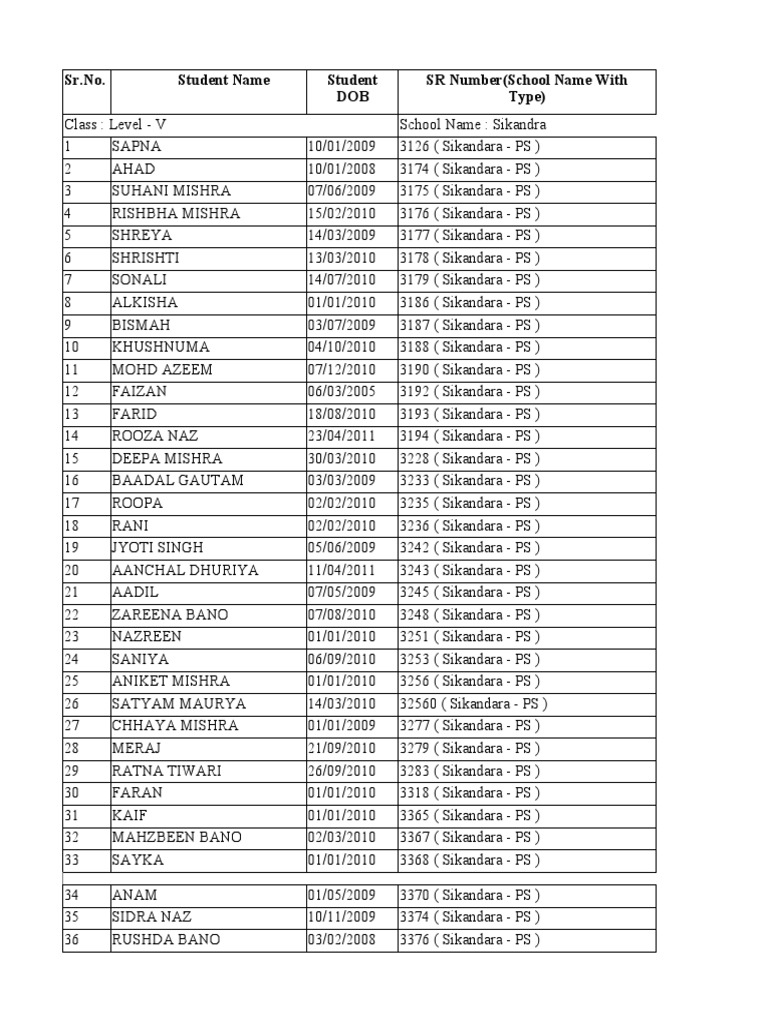 SR - No. Student Name Student DOB SR Number (School Name With Type) | PDF