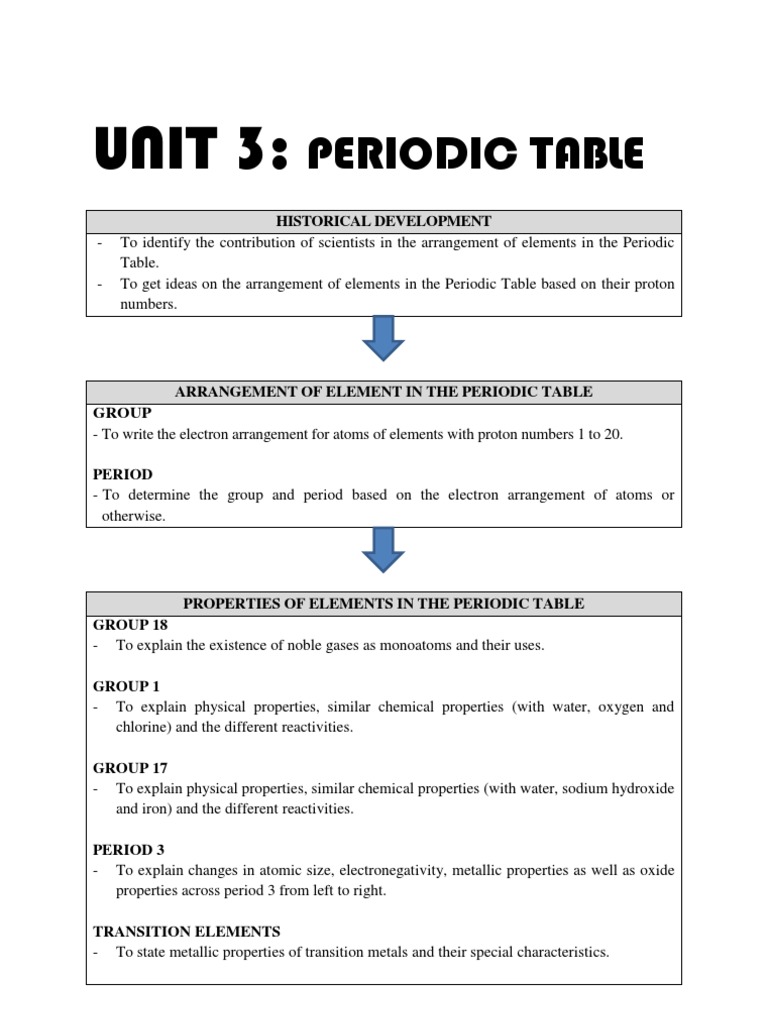 Get The arrangement of the elements from left to right in period 4 on the periodic table is based on For Free