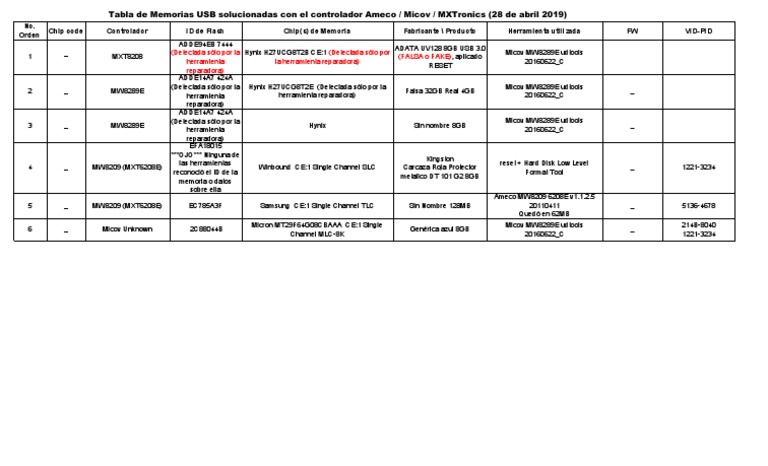 Ameco Micov MXTronics Solucionadas | PDF | Ingeniería Informática ...