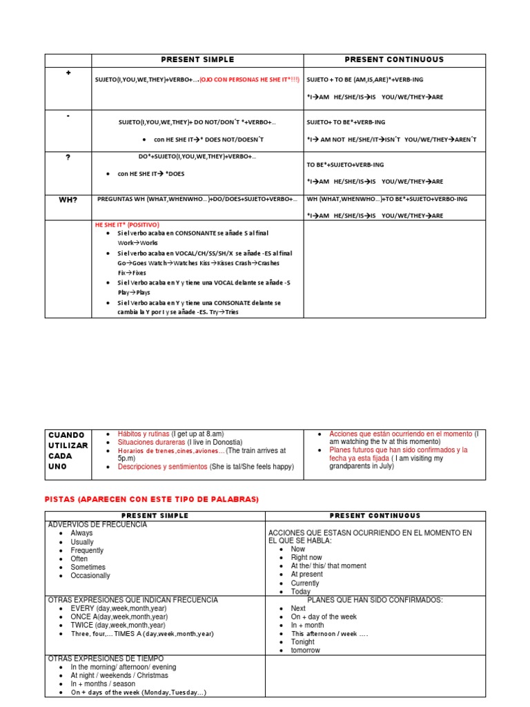 Uso del Presente Simple y Continuo | PDF