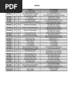 Divinity 2 Rune Crafting Guide | PDF | Nature