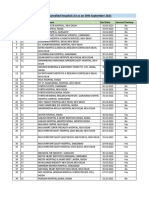 List of NTPC Empanelled Hosiptals As On 30.09.2021