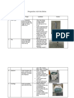 Pengenalan Alat Dan Bahan