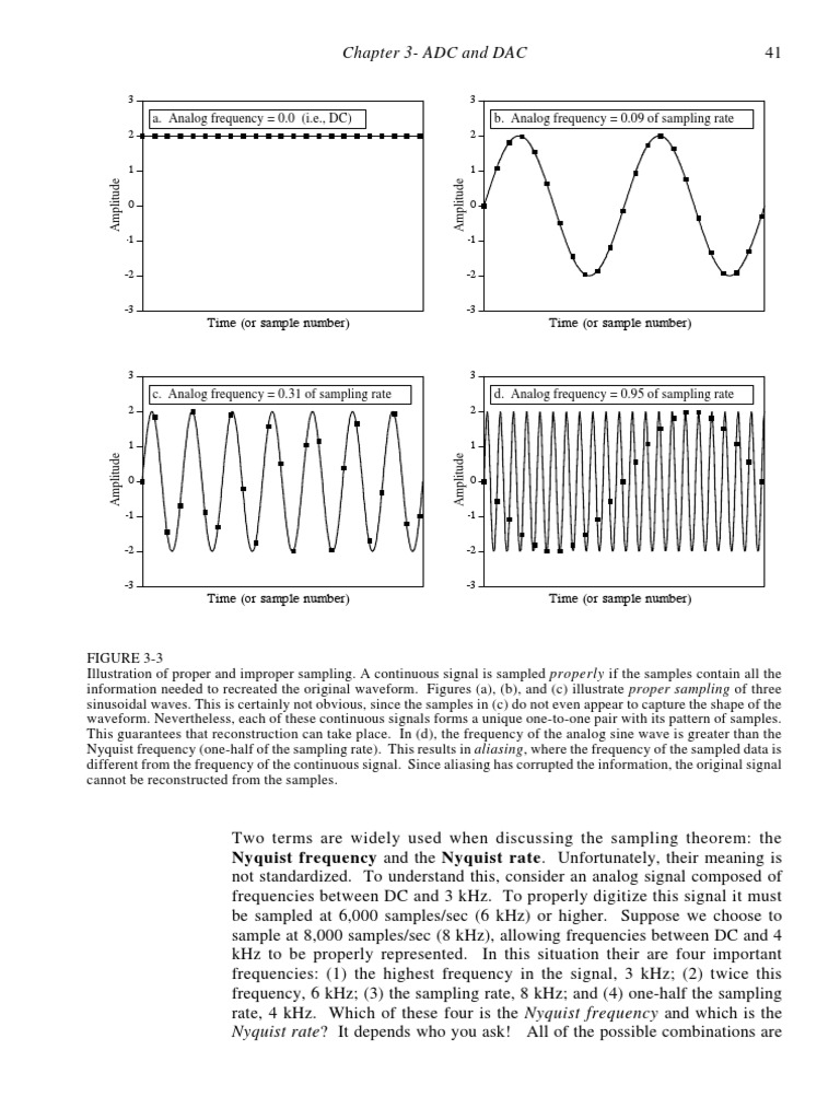 Aliasing Explicacion PDF Sampling (Signal Processing) Analogue