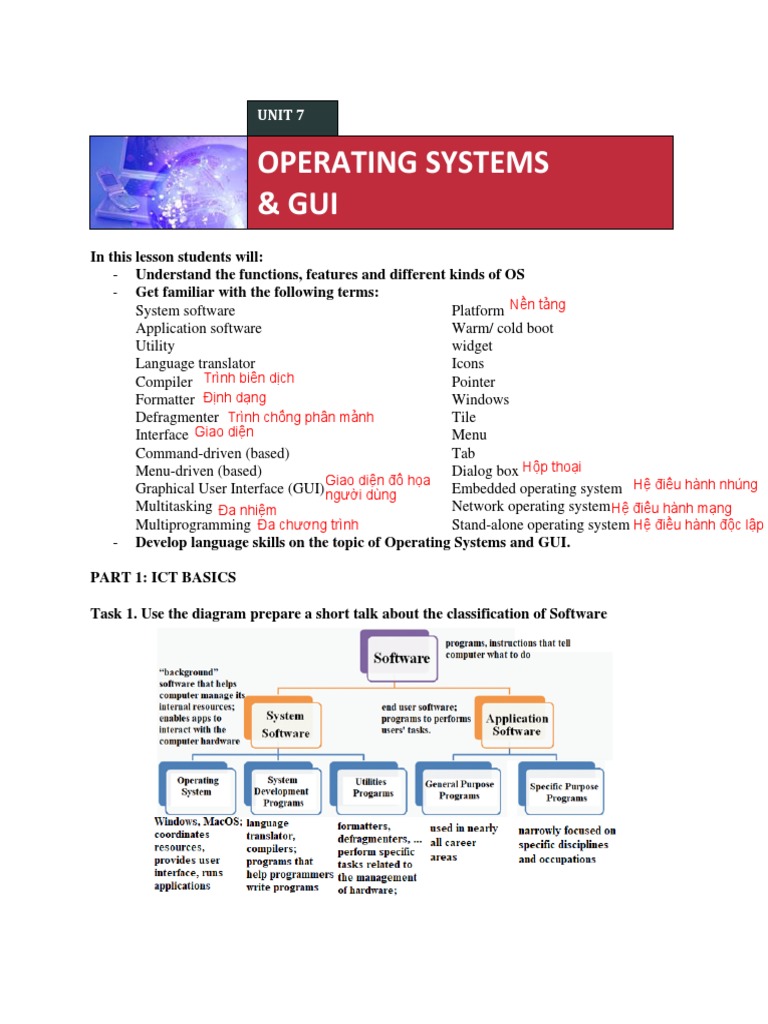 Operating Systems & Gui: in This Lesson Students Will: Get Familiar ...