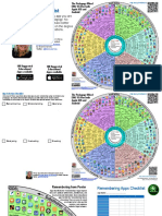 App Selection Checklist: The Padagogy Wheel ENG V5.0 For Both Apple iOS and Android