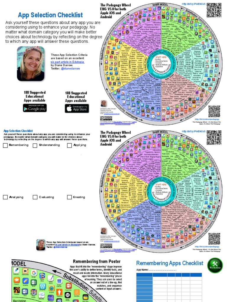 App Selection Checklist: The Padagogy Wheel ENG V5.0 For Both Apple iOS ...