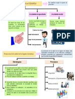 Clasificación de Accidentes