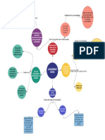 Mapa Conceptual de Araña