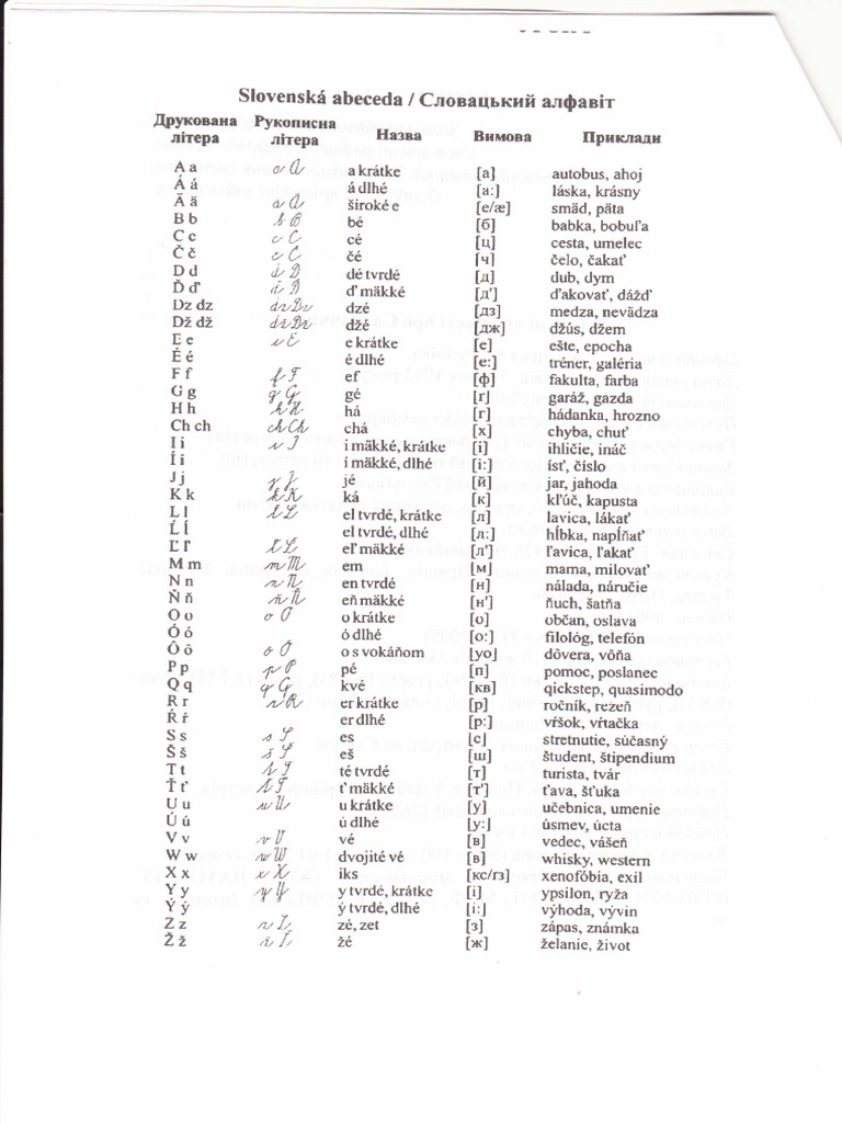 Slovenská Abeceda | PDF