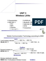 Unit 3 Wireless LANs