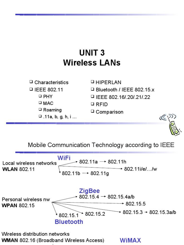 Unit 3 Wireless LANs | PDF | Ieee 802.11 | Wireless Lan